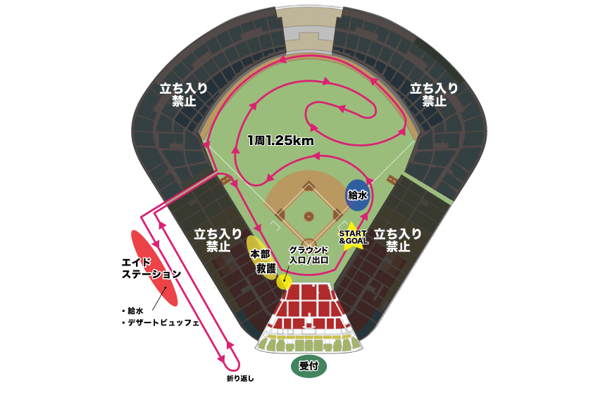 コース図