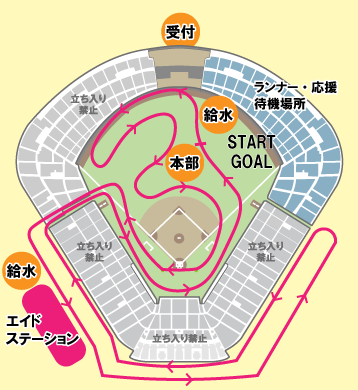 コース図